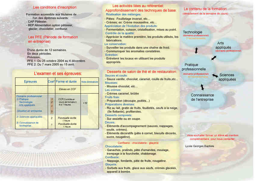 examen